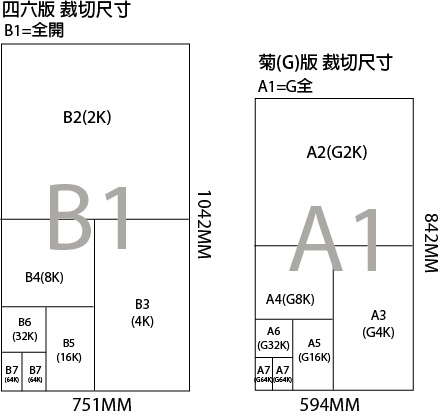 印刷知識-紙張開數表│展聖企業股份有限公司